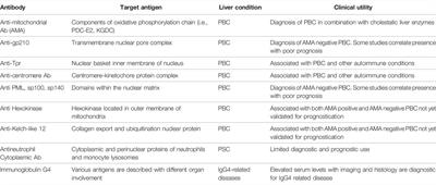 A Review on Biomarkers for the Evaluation of Autoimmune Cholestatic Liver Diseases and Their Overlap Syndromes